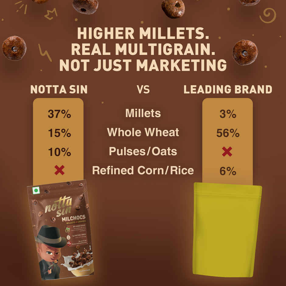 Notta Sin Milchocs