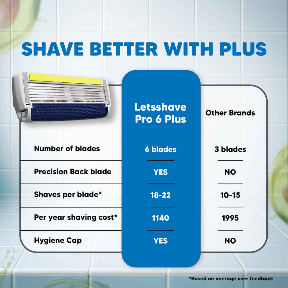 LetsShave Pro 6 Plus Shaving Blades for Men | World's First 6-blade with Precision back blade