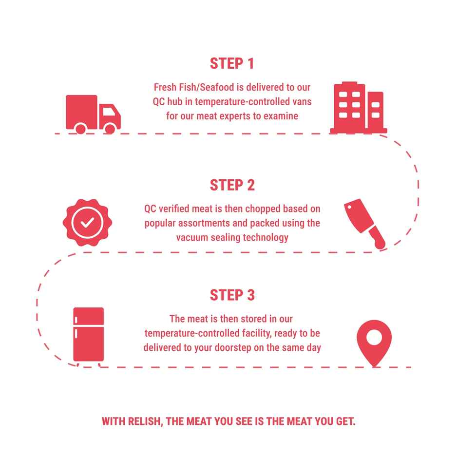 Relish Mackerel / Bangda Whole And Cleaned