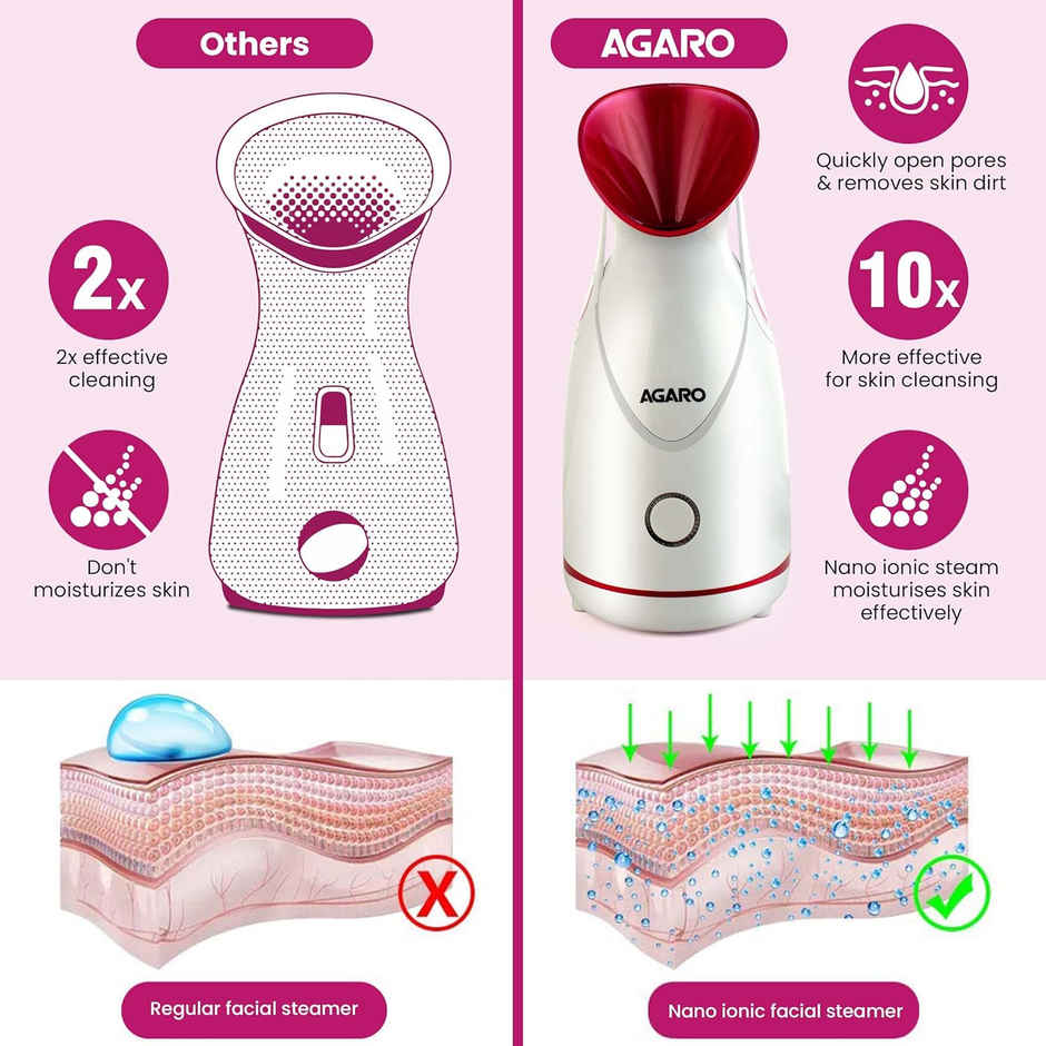 Agaro Facial Steamer With Nano Ionic Hotsteaming Technology Opening Skin Pores,100 Ml Water Tank