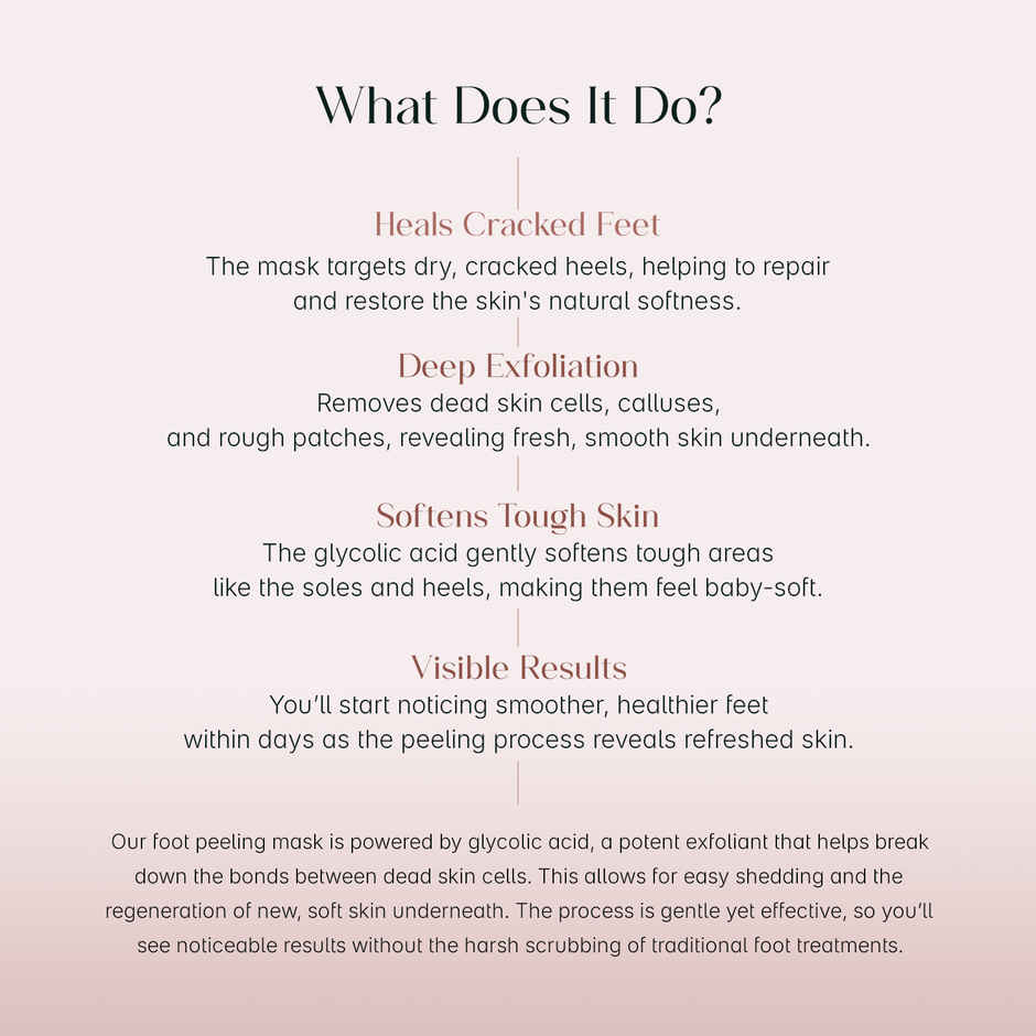 SeoulSkin Glycolic Acid Foot Peeling Mask | Exfoliating Foot Peel | Dead Skin Removal
