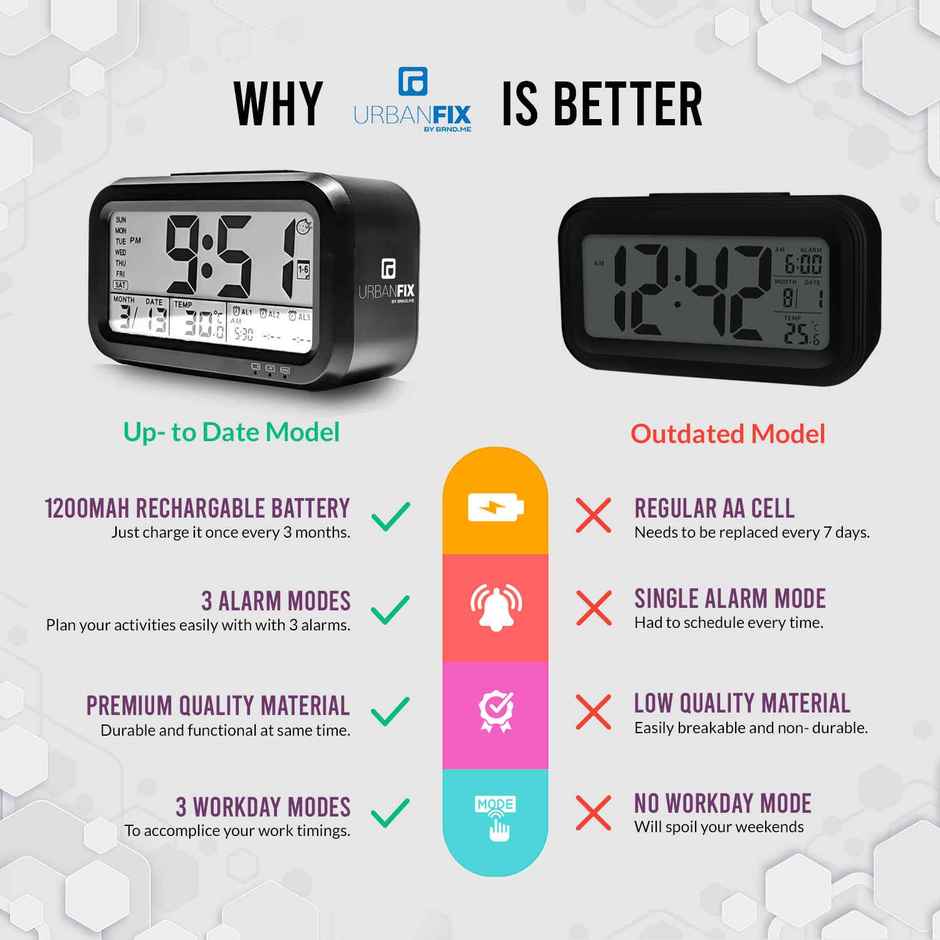 Urbanfix Bulfyss USB Rechargeable Digital Alarm Clock, Date, Temperature, Backlight LCD Display