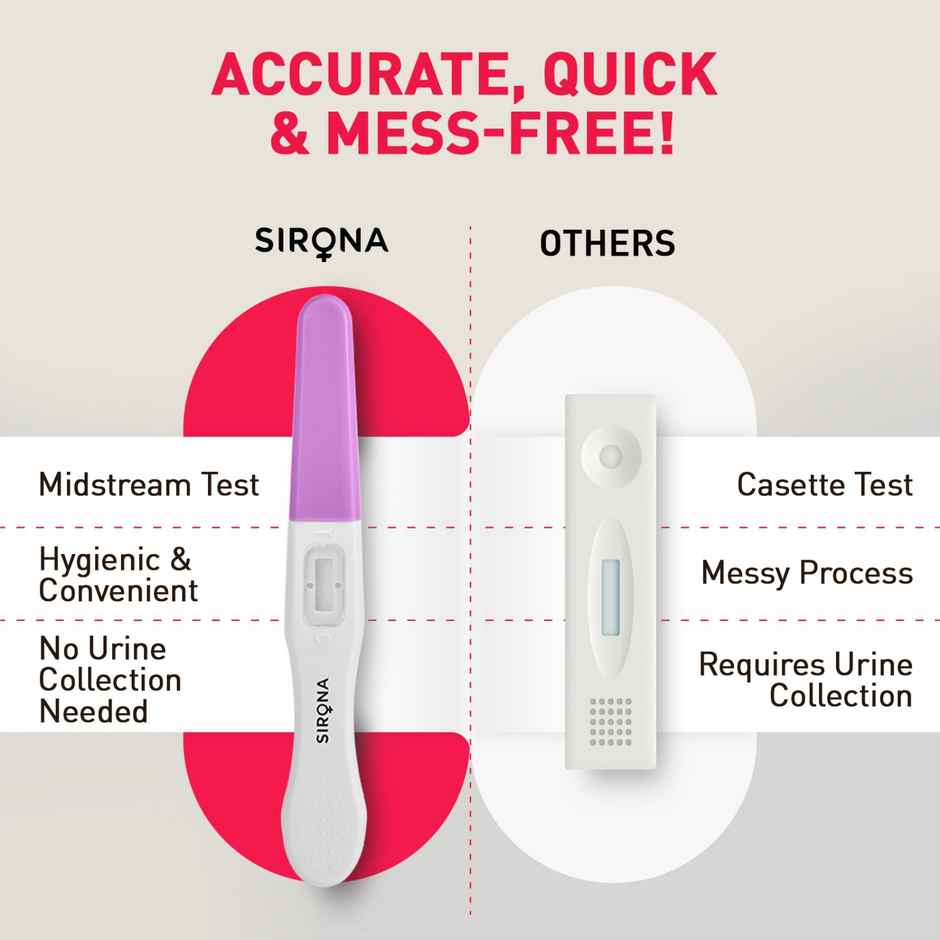 Sirona Midstream LH Urine Ovulation Test Kit