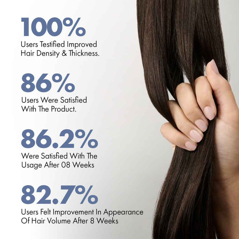 Thriveco Hair Growth Serum 2.0 For Hair Growth & Hair Fall Control (30ml) & Thriveco Hair Vitalizing Rosemary Shampoo For Hair Fall Control (250ml) Combo