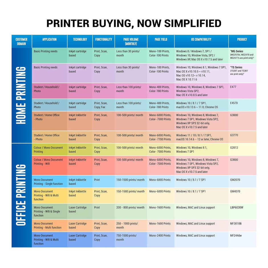 Canon Pixma Ts3370S All In One (Print, Scan, Copy) Wifi Inkjet Colour Printer For Home