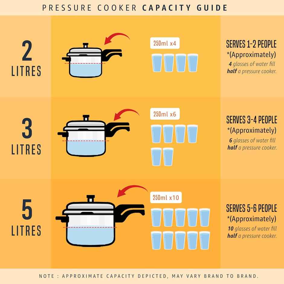 Prestige Deluxe Alpha Svachh Stainless Steel Senior Pan Pressure Cooker Control Deep Lid 4 L Silver