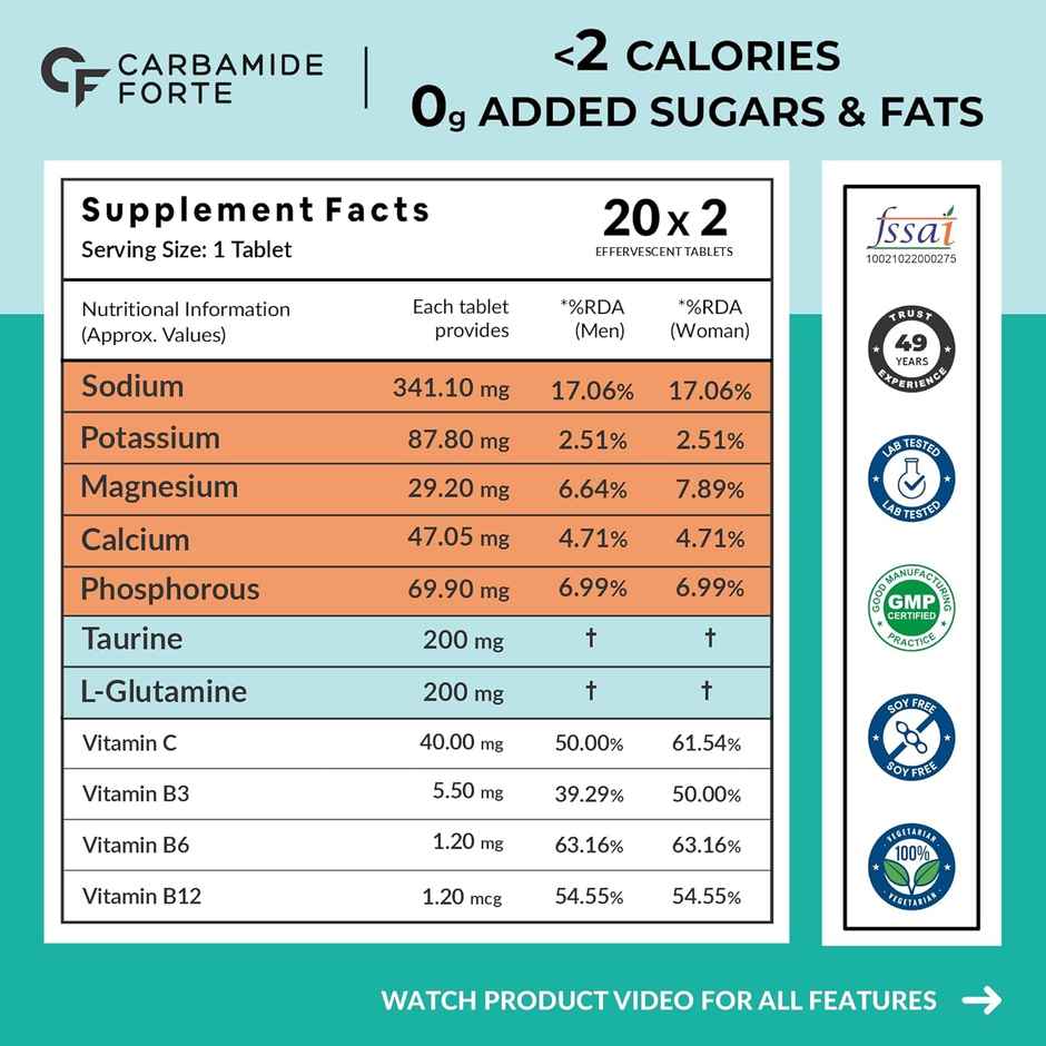 Carbamide Forte Electrolyte Effervescent Tablets
