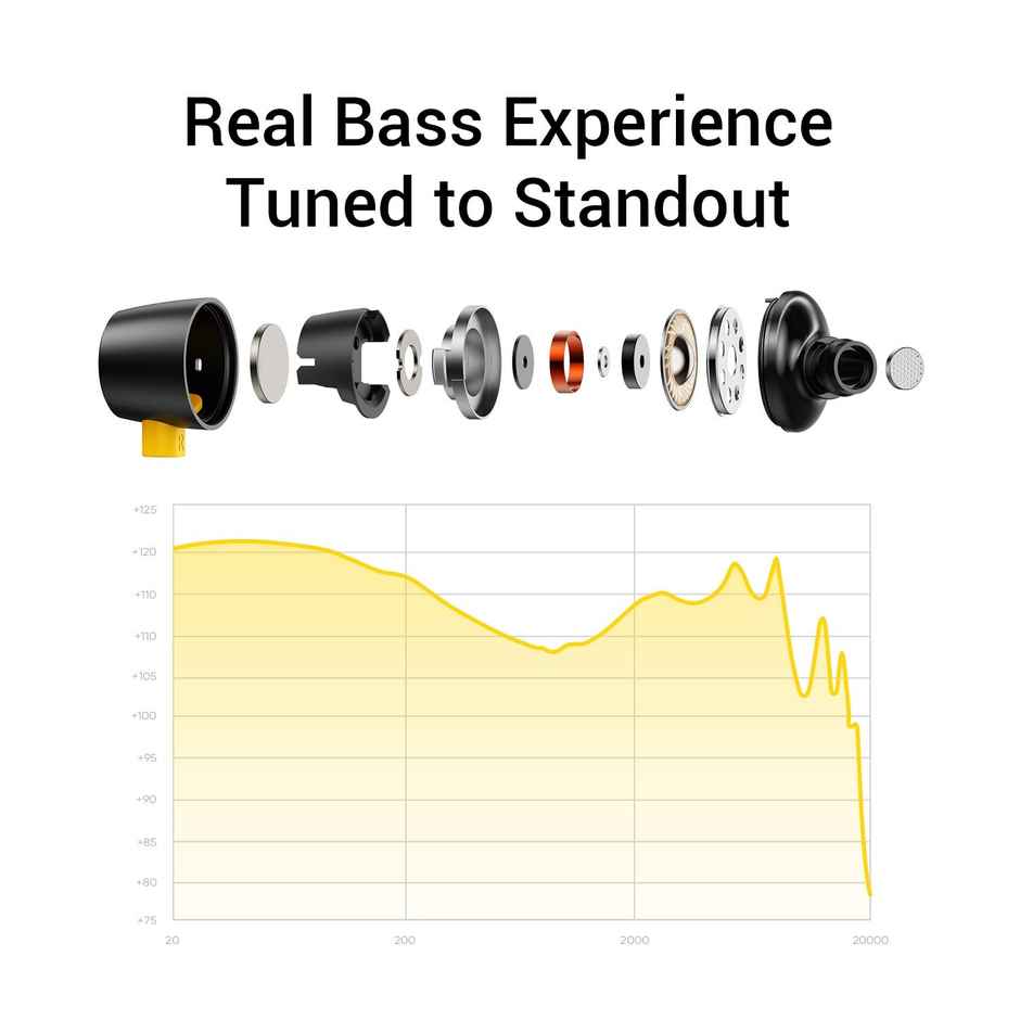 Realme Buds 2 Wired In Ear Earphones With Mic (Black)