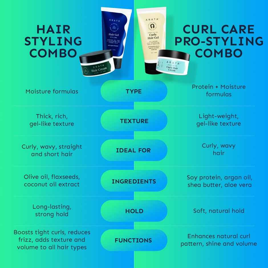 Arata Cream & Gel Styling Combo