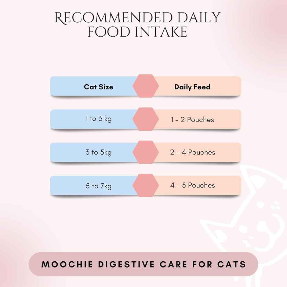 Moochie Cat Wet Food Digestive Care - Pate With Anchovy In Gravy | Gluten Free & No Preservative