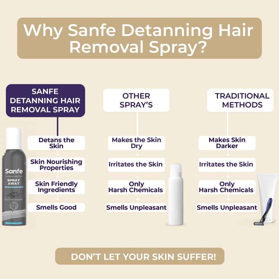 Sanfe Painless & Detan Hair Removal Spray Cream For Full Body, Skin Detan, Charcoal