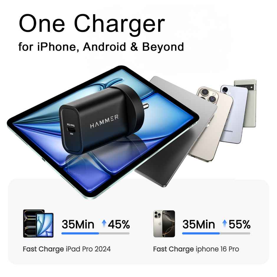 Hammer 36W Fast GaN Charger, iPhone 0 to 50% in 30mins, Dual USB-C | Black