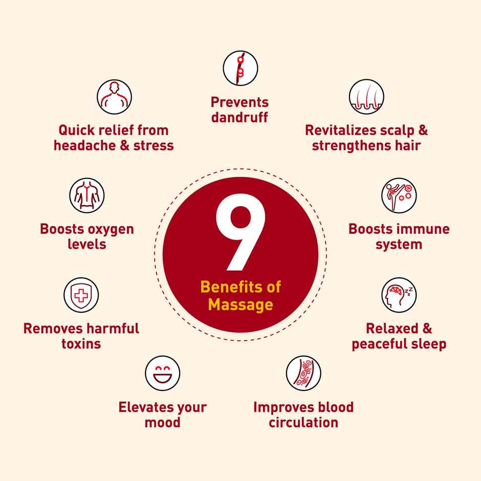 Navratna Cool Ayurvedic Oil