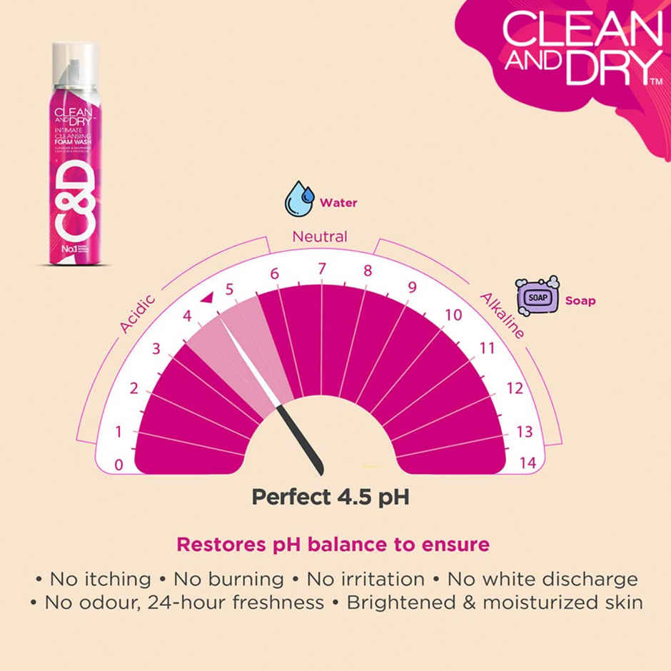 Clean And Dry Iw Cleansing Foam Wash