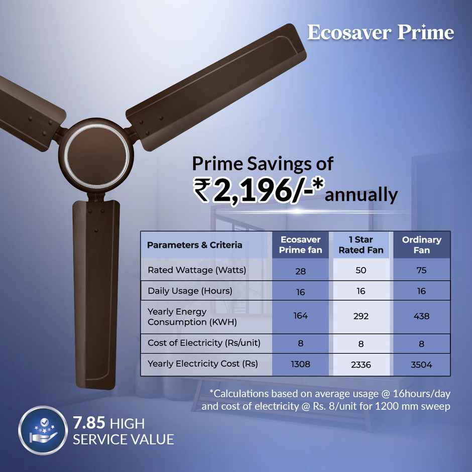 IVAS EcoSaver Prime BLDC Ceiling Fan, 1200mm, 400 RPM, RF Remote Control, BEE 5 Star, Smoky Brown