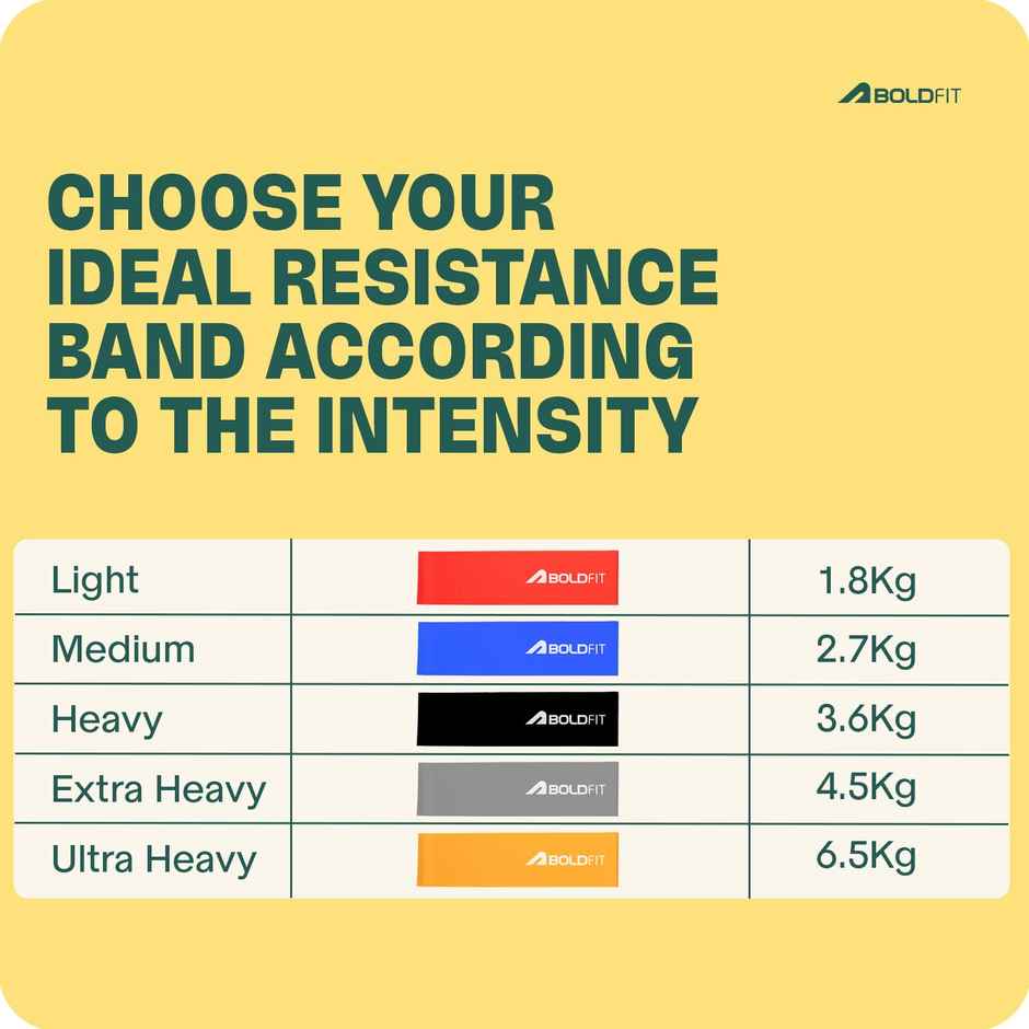 Boldfit Resistance Bands For Workout Pilate Bands Red, Blue, Black 3Set