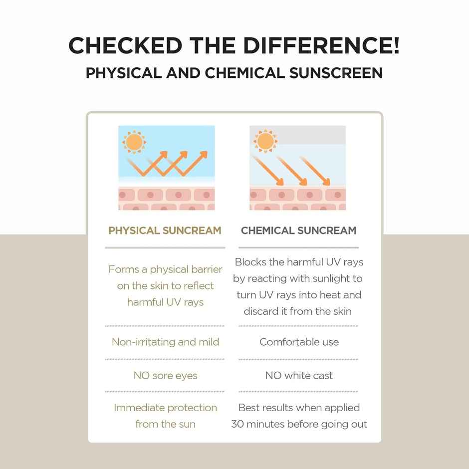 Skin1004 Madagascar Centella Air-Fit All Skin Type Suncream Plus, SPF 50+ PA++++