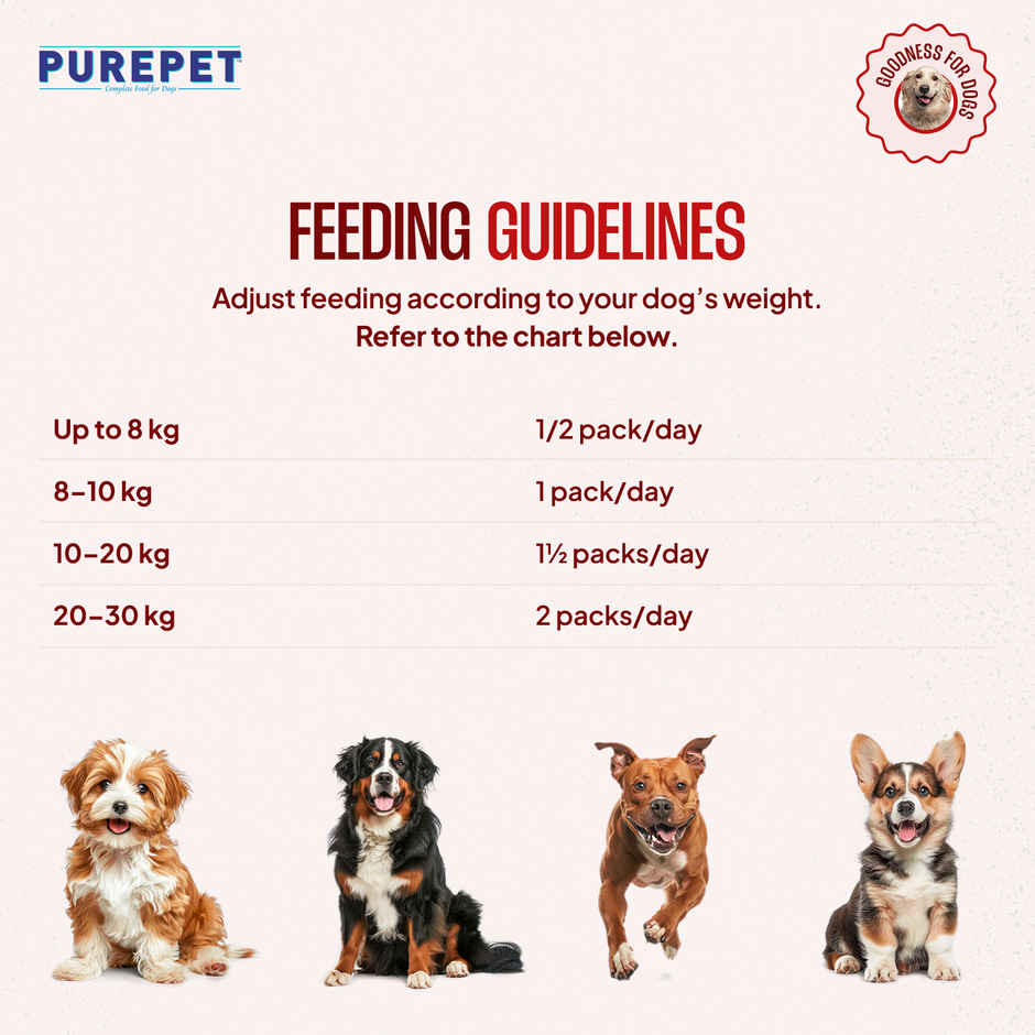 Purepet Mutton Biryani Fresh Dog Food (Adults & Puppies)