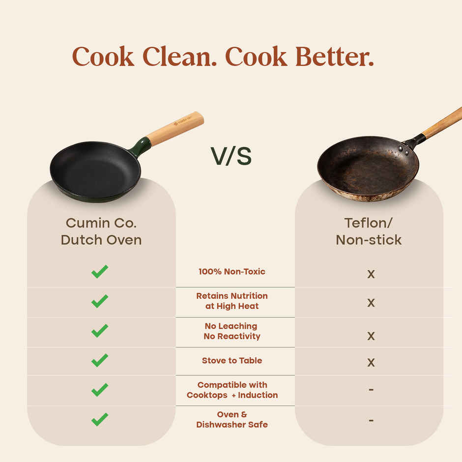 Cast Iron Fry Pan | Omelette Pan | Green | 16 cm