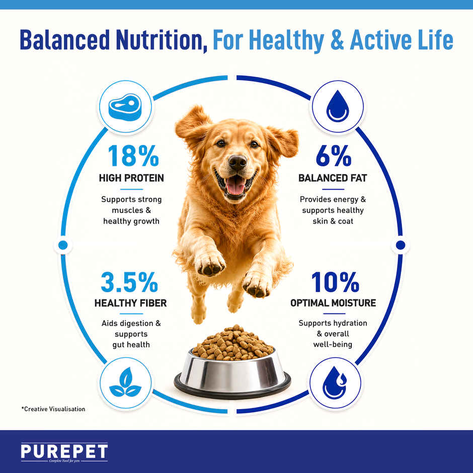 Purepet Chicken | VEG Adult Dog FOOD