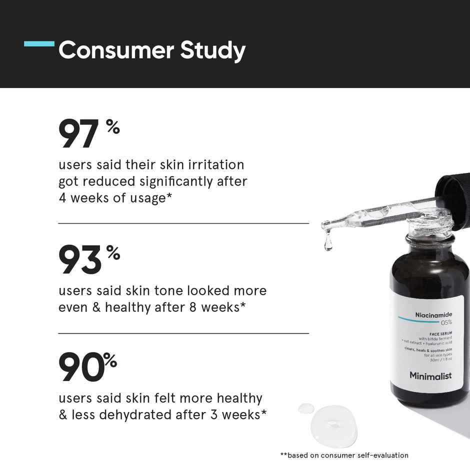 Minimalist Niacinamide 05% Face Serum