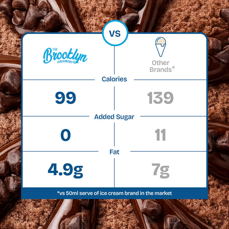 The Brooklyn Creamery Belgian Chocolate Mini Ice Cream Cone | Low Calorie Zero Added Sugar