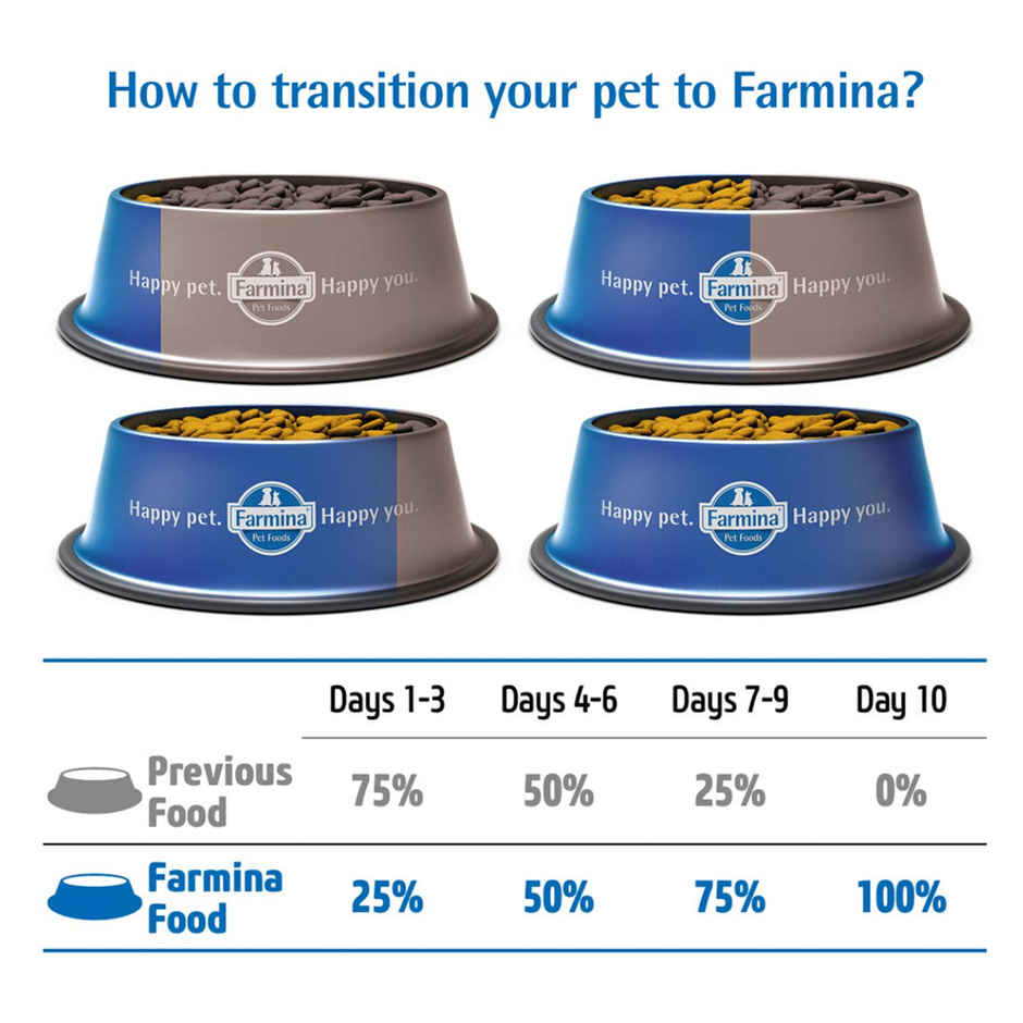 N & D Dog Ancestral Grain Chicken And Pomegranate Adult Medium - Maxi Selection