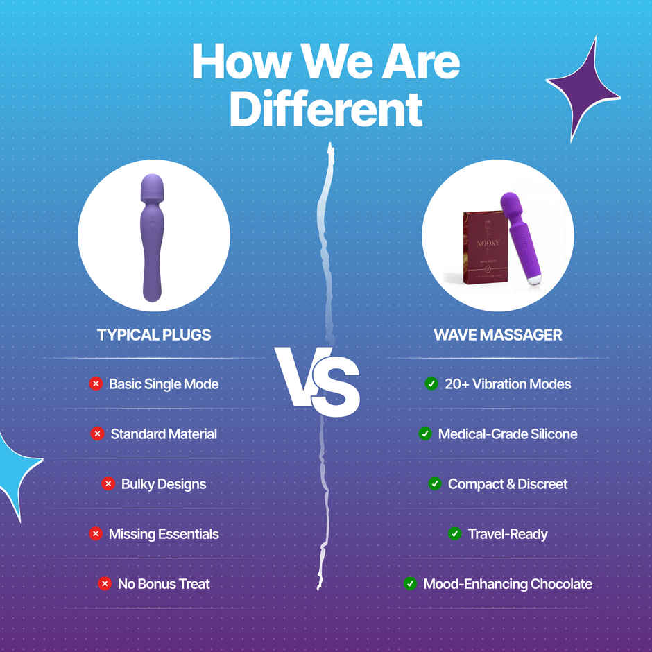 Nooky Melt 2 in 1 Play Kit Wave Womens Massager and Mini Bite Intimacy Chocolate