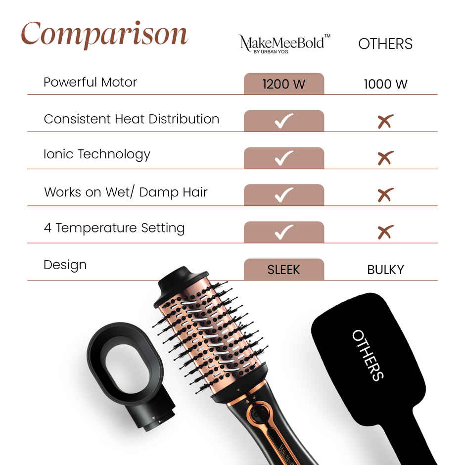 Urban Yog 3-In-1 Hot Air Brush | Dryer, Straightener & Volumizer, 1200W, Rose Gold