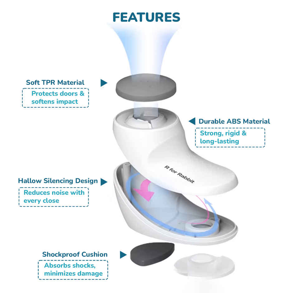 R for Rabbit Protector Plus Door Stopper Safety White SYPPDSW2 Feeding Nursing and Nursery