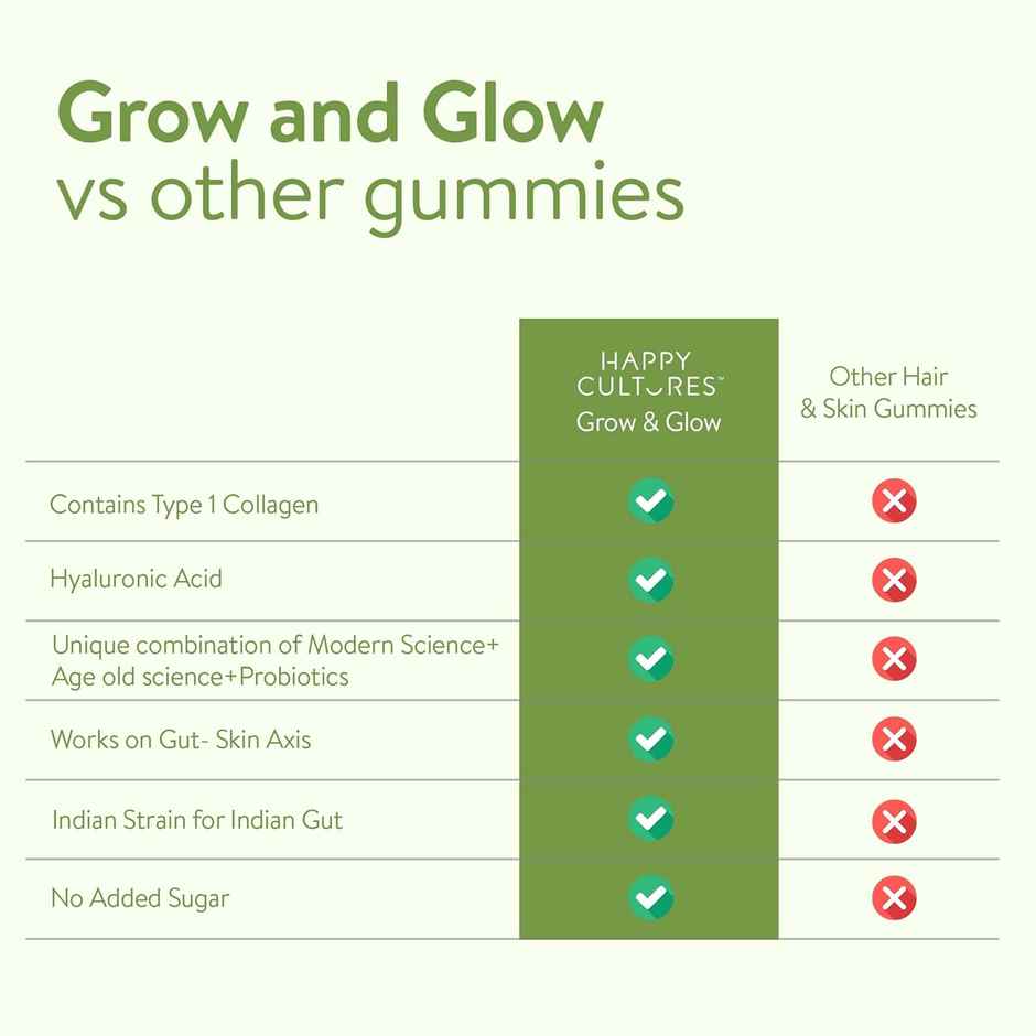 Happy Cultures Grow & Glow | Biotin + Collagen | Hair Strength, Skin Glow & Hair Fall Control | 30 Gummies