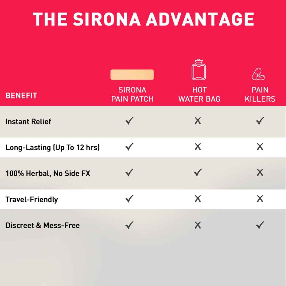 Sirona Feminine Pain Relief Patch | 12 Hour Cooling Relief | Menstrual Cramps Lower Back Pain |1 pc