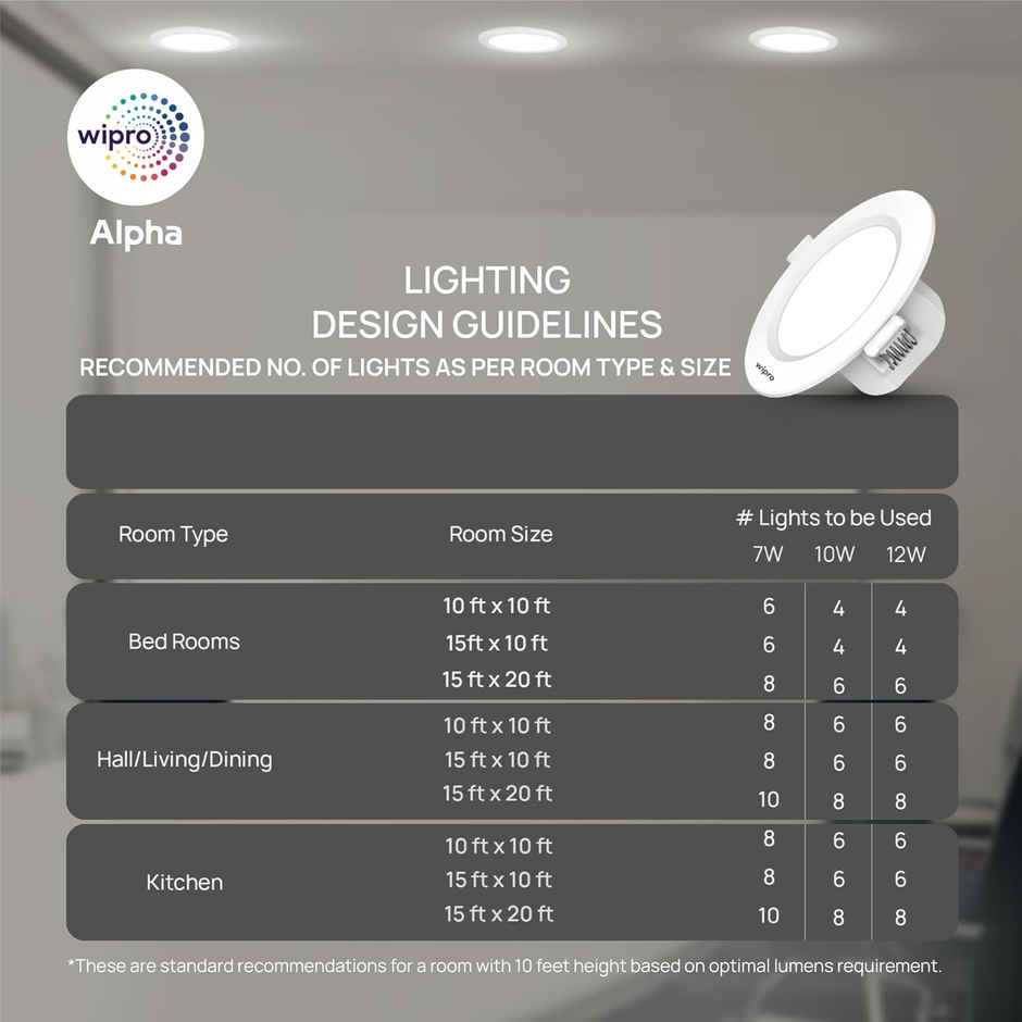 Wipro Alpha 7W Round Downlight Junction Box | Warm White (2700K) | Cutout 3 Inch