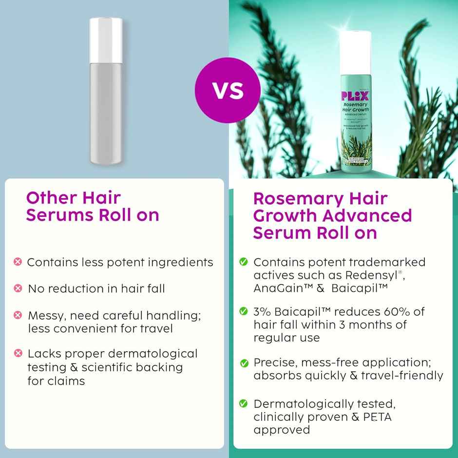 Plix The Plant Fix Rosemary Hair Growth Advanced Serum Roll-On | Prevents Hair Fall Combo