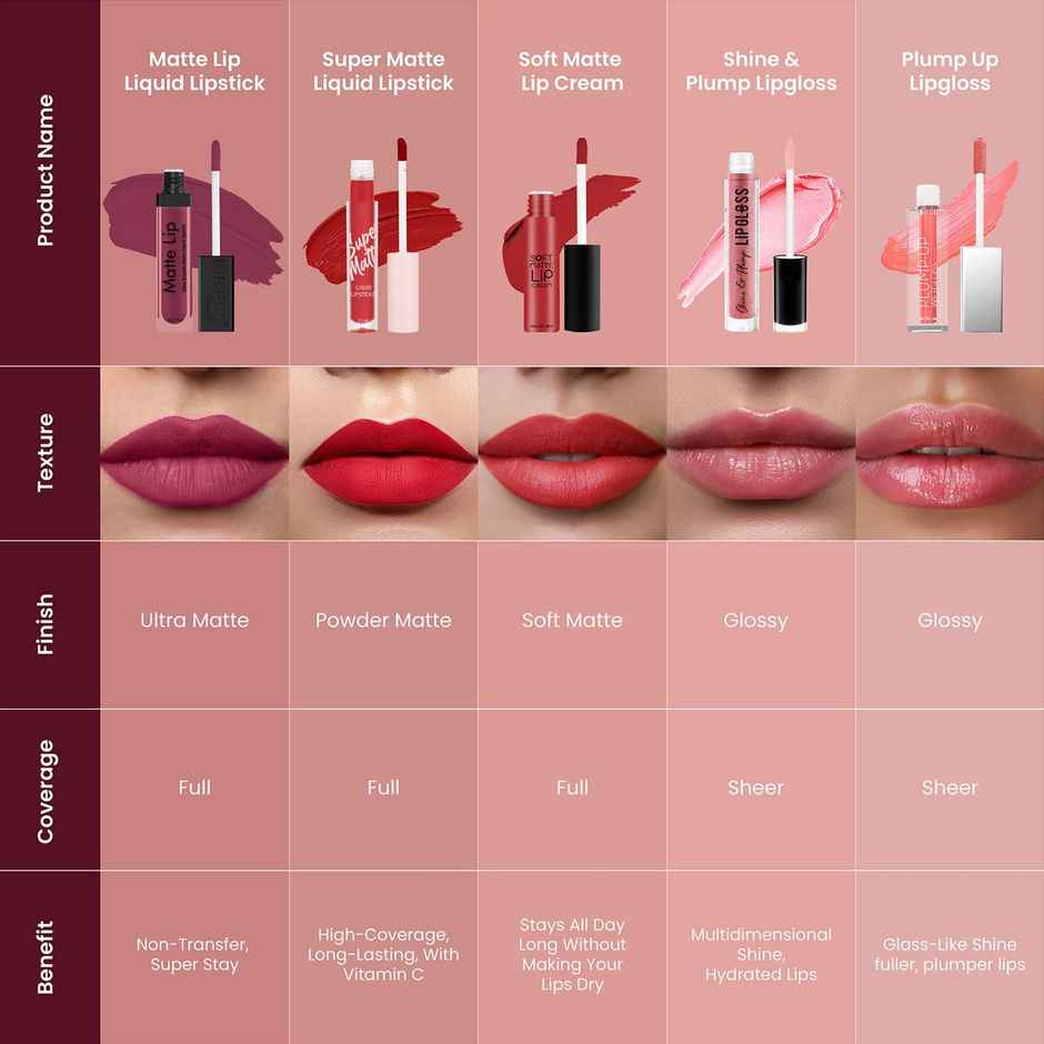 Swiss Beauty Matte Lip Ultra Smooth Matte Liquid Lipstick | 42 Jam