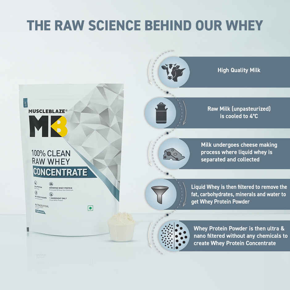 MuscleBlaze Raw Whey Protein Powder Concentrate 80% (Unflavoured)