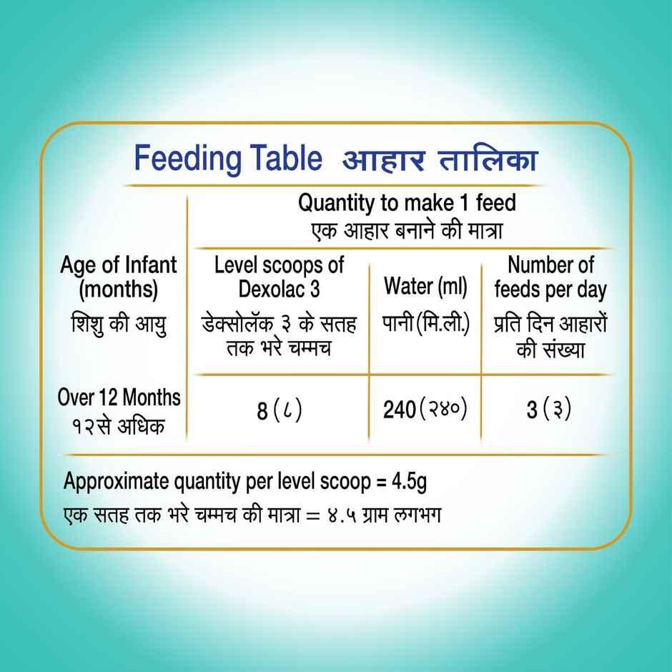 Dexolac Stage 3 | After 12 Months | Powder 1.2 Kg | Large Pack