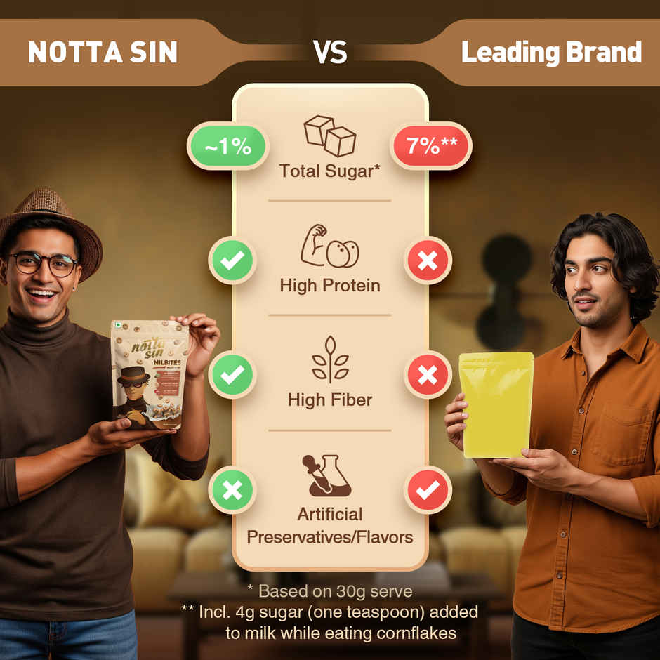Notta Sin Milbites