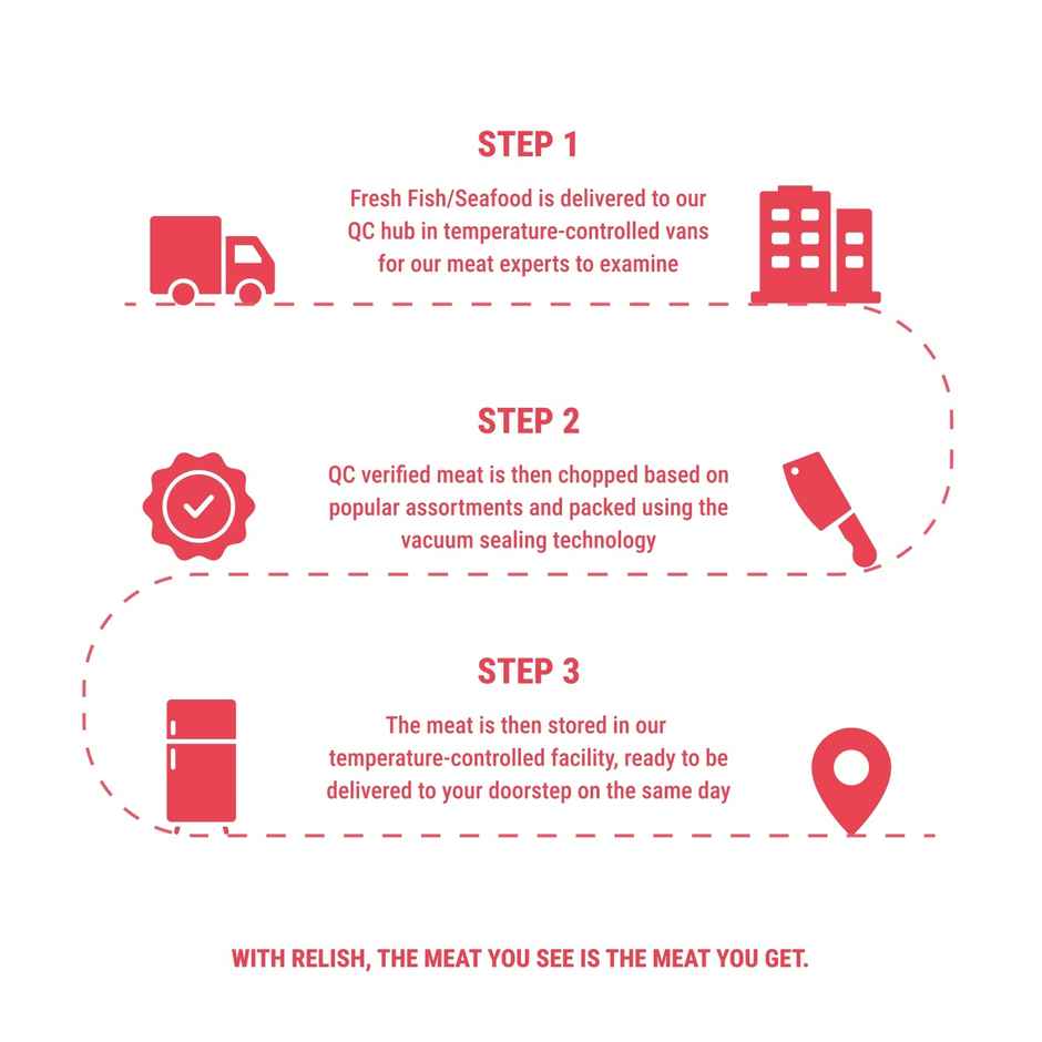 Relish Tilapia Whole And Cleaned | Energy - 384 kcal | Protein - 76 g (19%)