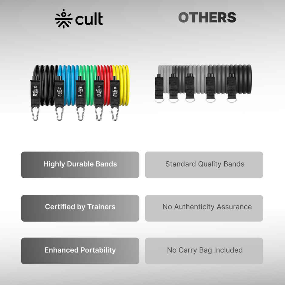 Cultfit 11 in 1 Resistance Tube