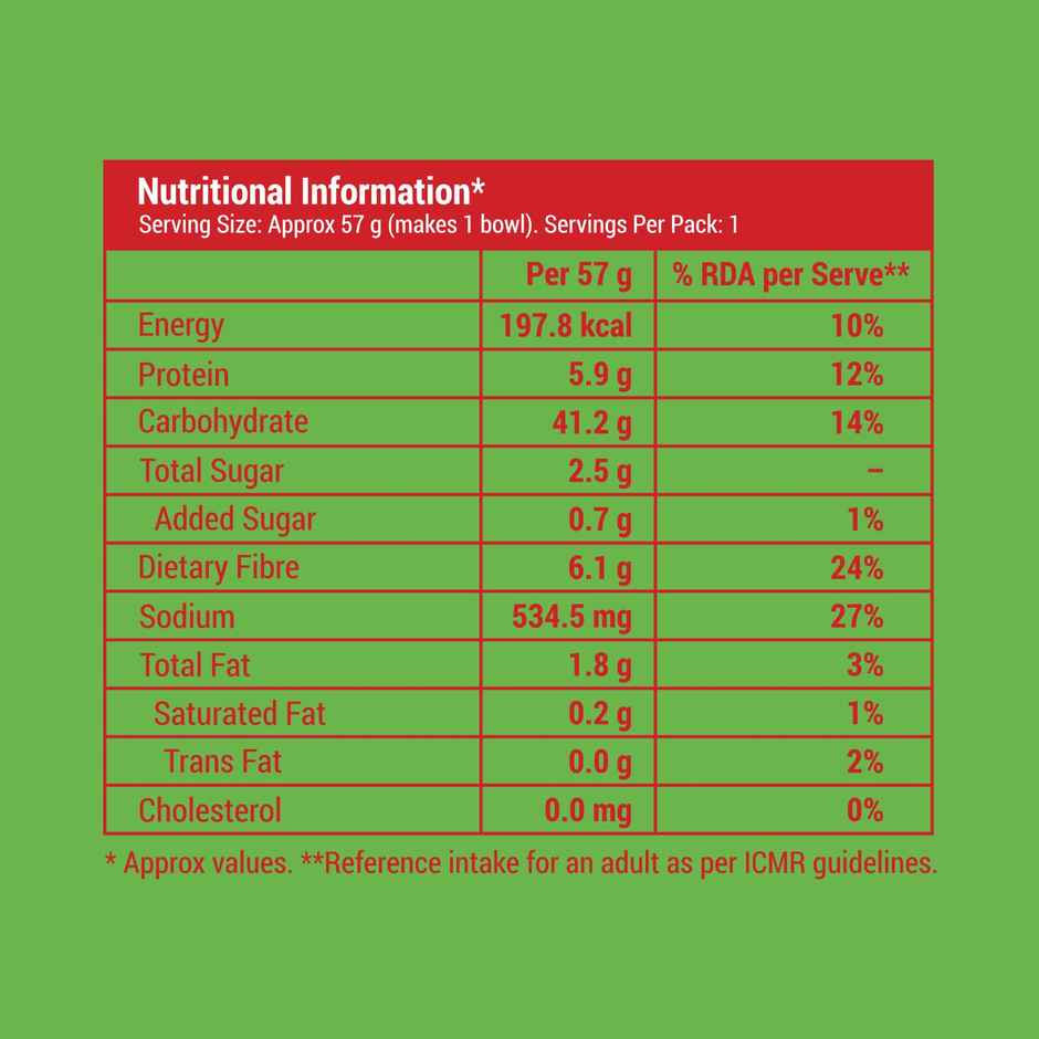 Slurrp Farm No Maida Instant Noodles Combo Not Fried No Msg Mild Masala and Yummy Masala