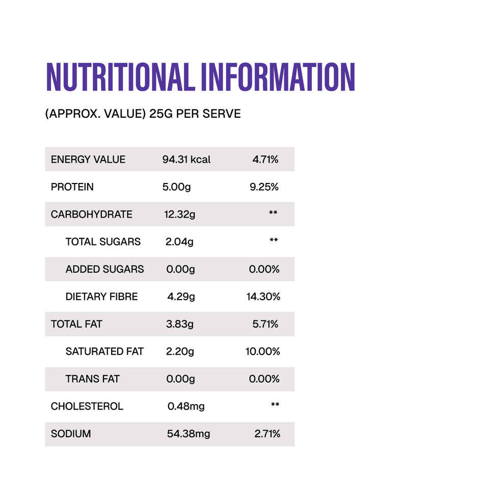 Phab Choco Berry Crunch Pocket Protein Bar - 5G Mini Protein Bar (20g) & Phab Strawberries & Greek Yogurt Pocket Protein Bar - 5G Mini Protein Bar (25g) & Phab Chocolate Brownie Pocket Protein Bar - 5G Mini Protein Bar (25g) & Phab Choco Almond Crunch Pocket Protein Bar - 5G Mini Protein Bar (20g) & Phab Mocha Fudge Pocket Protein Bar - 5G Mini Protein Bar (25g) Combo