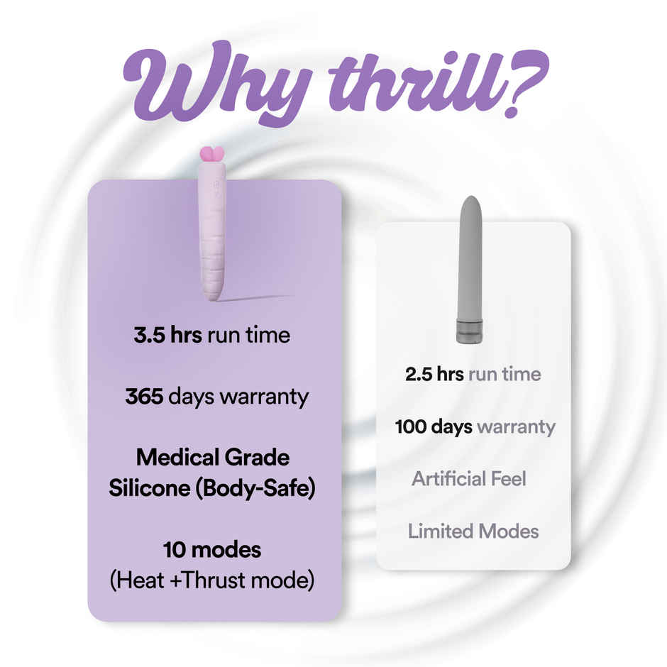 Bold Care Thrill Dual-sensation Massager | Heat + Thrust Mode | Humanlike 10 Patterns