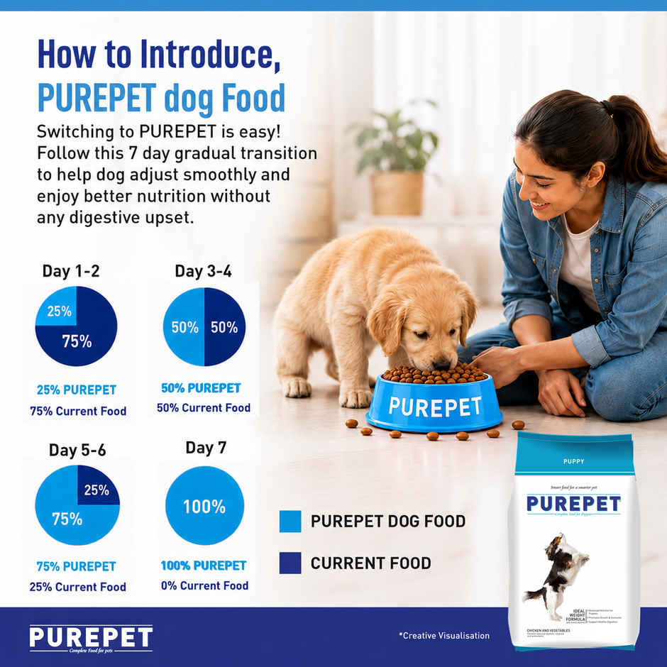 Purepet Chicken & Veg Puppy Dry Dog Food