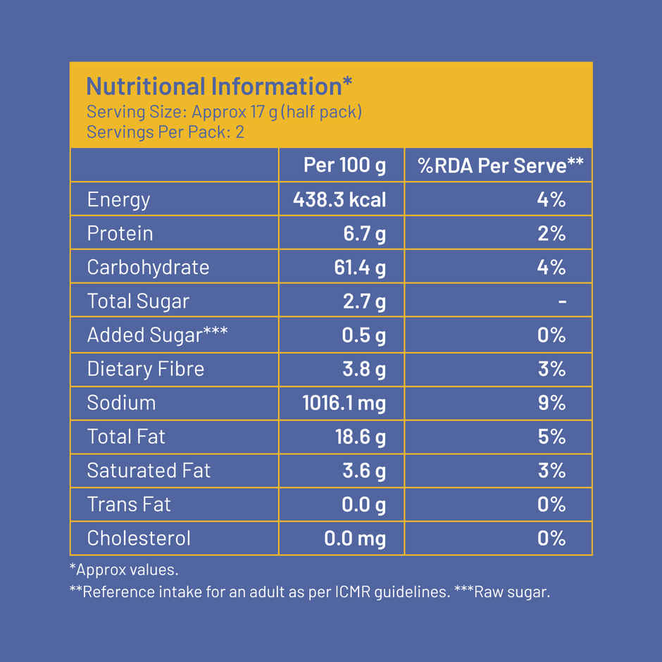 Mille Jowar Puffs Magic Masala| Baked | No Palm Oil | Not Fried