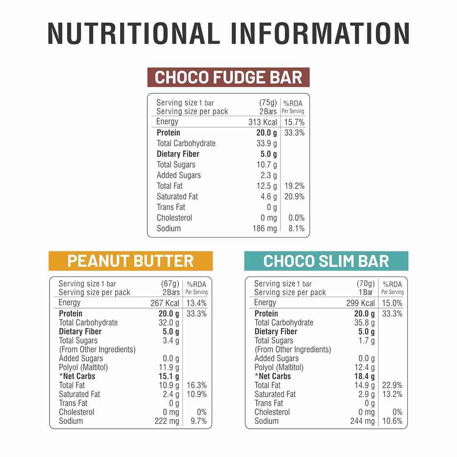 RiteBite Max Protein 20g Protein Bar Active Assorted (Pack Of 5)