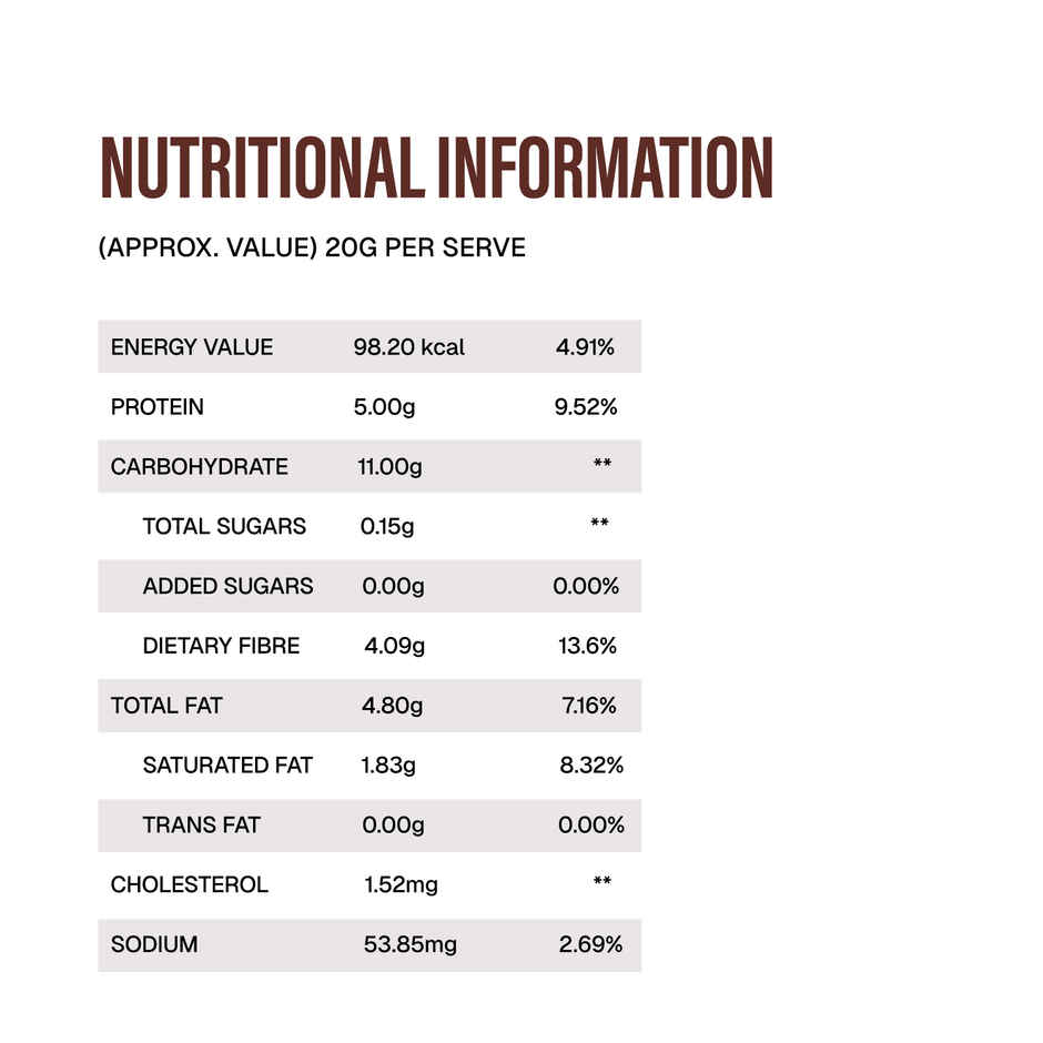 Phab Choco Berry Crunch Pocket Protein Bar - 5G Mini Protein Bar (20g) & Phab Strawberries & Greek Yogurt Pocket Protein Bar - 5G Mini Protein Bar (25g) & Phab Chocolate Brownie Pocket Protein Bar - 5G Mini Protein Bar (25g) & Phab Choco Almond Crunch Pocket Protein Bar - 5G Mini Protein Bar (20g) & Phab Mocha Fudge Pocket Protein Bar - 5G Mini Protein Bar (25g) Combo