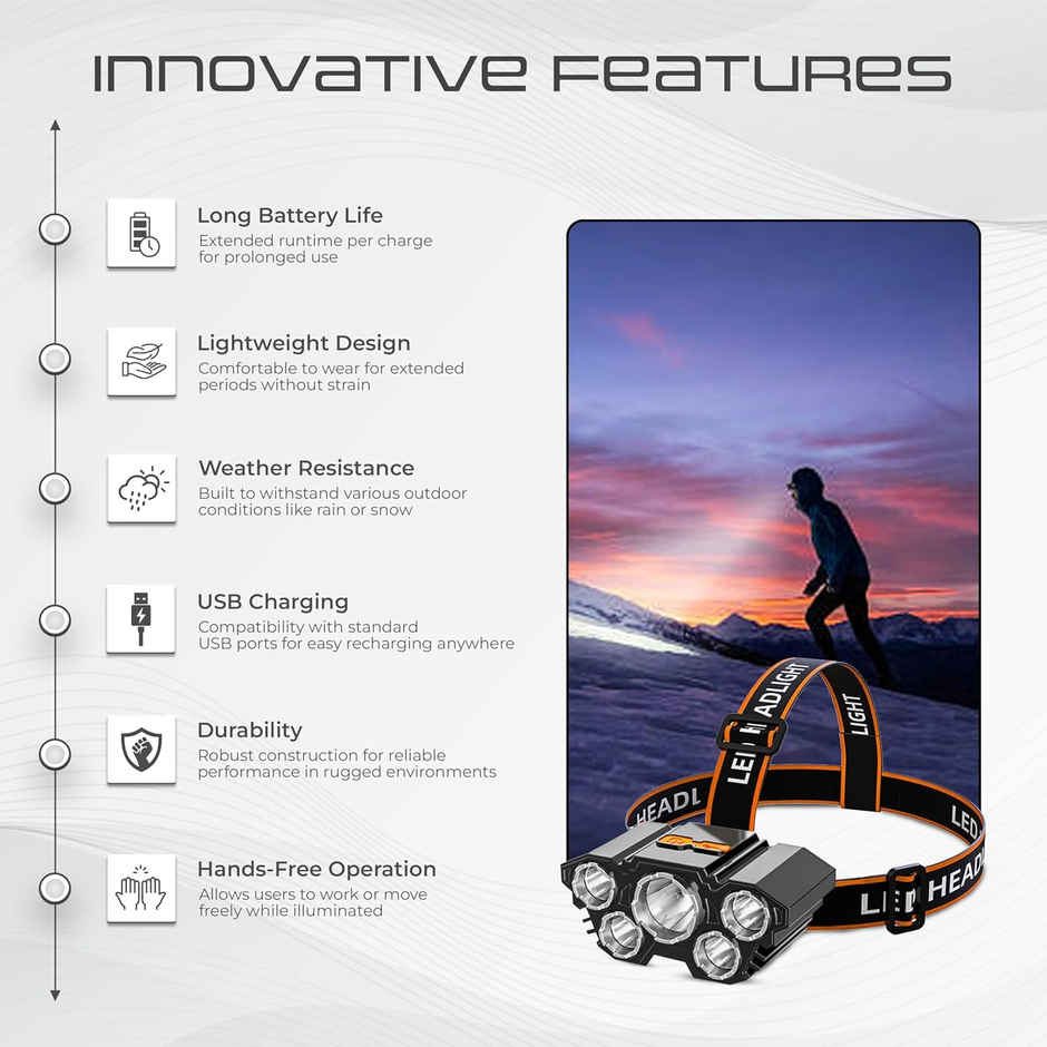 Hashwow Premium Rechargeable Led Headlamp - 15,000 Lumens, Usb Charging