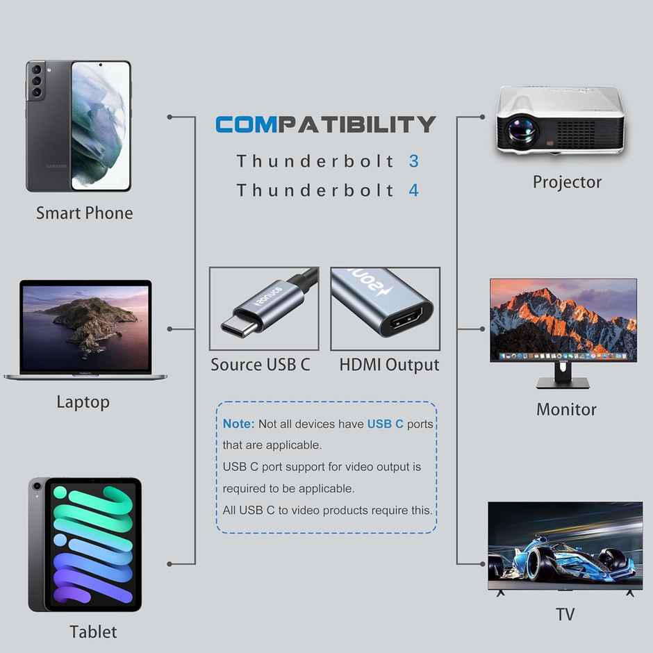 Sounce Usb C To Hdmi Adapter, Type C To Hdmi 4K Adapter (Thunderbolt 3Compatible) (Grey)