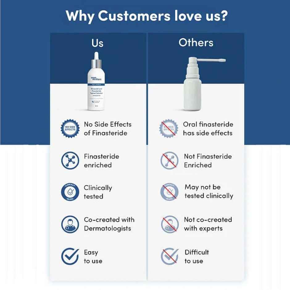 Man Matters Nourish Biotin Hair Gummies 30S Pack (30pc) & Man Matters Minoxifin Topical Solution | For Stage 3 Hairfall (60ml) Combo 